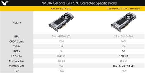 nvidia geforce gtx 970 especificaciones.